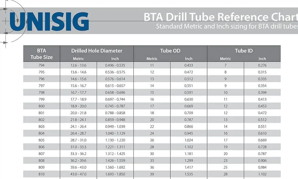 bta drill tube reference