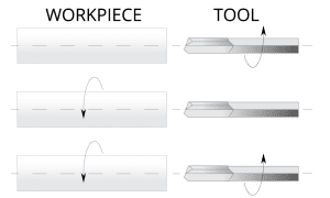 deep hole drilling diagram