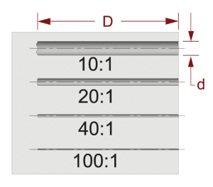 deep-hole-drilling-depth-to-diameter-hole-ratio
