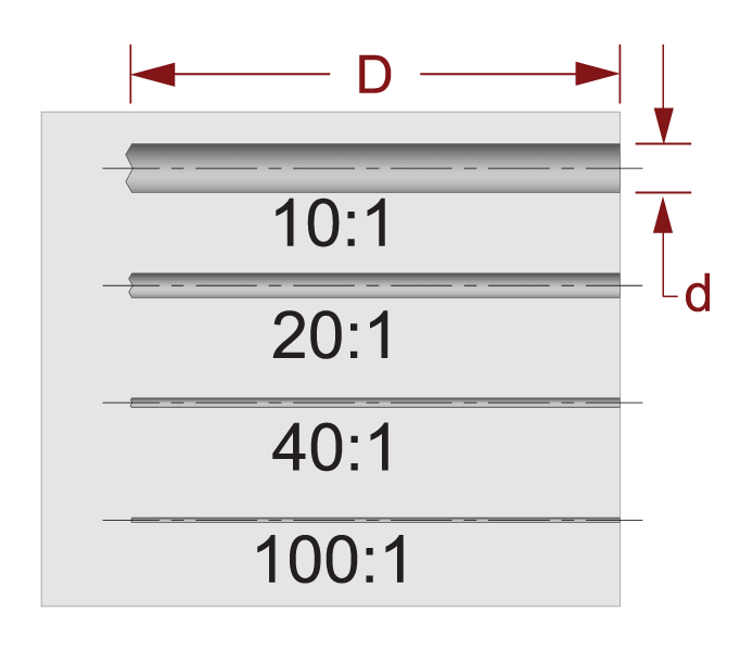 deep-hole-drilling-depth-to-diameter-hole-ratio deep hole diagram