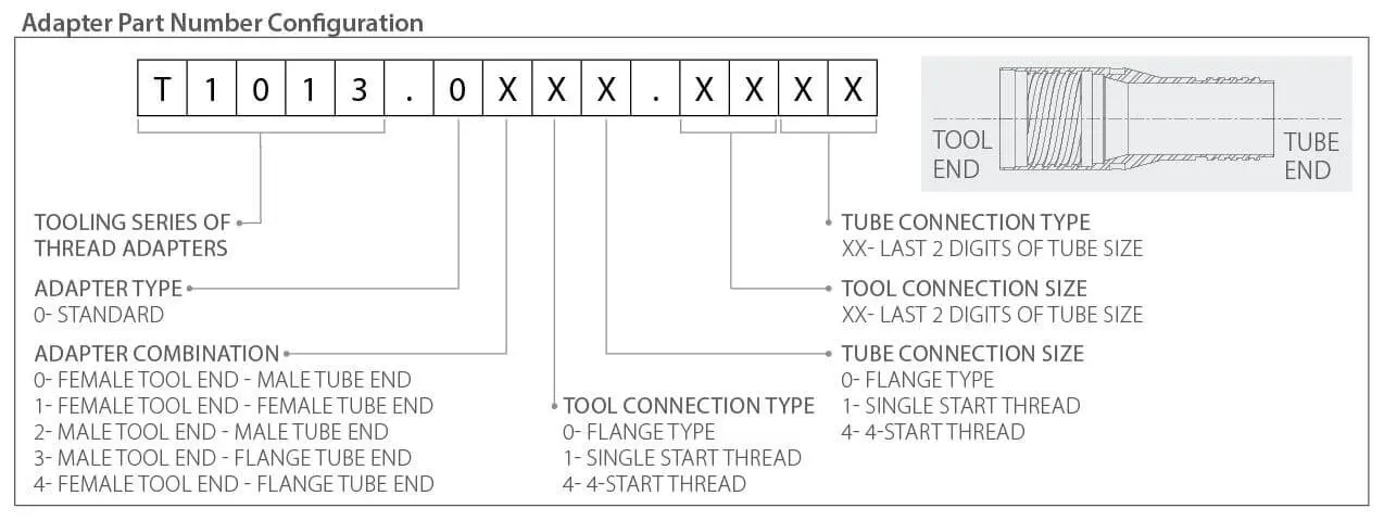 Drill Tube Adapter Diagram part number configurator