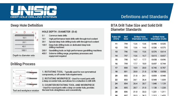 UNISIG-Deep-Hole-Drilling-Technical-Reference sheet