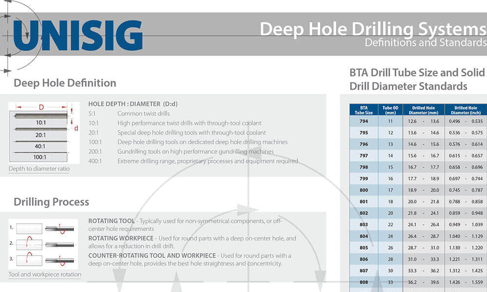 UNISIG Deep Hole Drilling Technical Reference