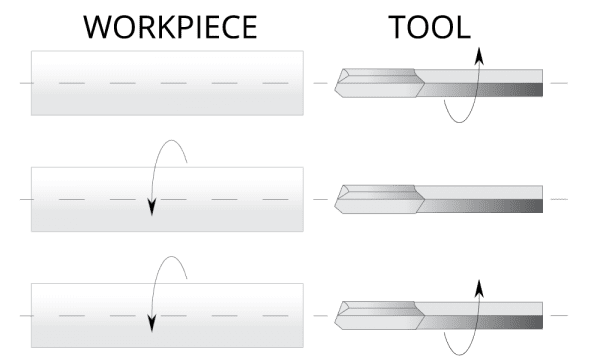 What is Deep Hole Drilling - UNISIG Deep Hole Drilling Machines