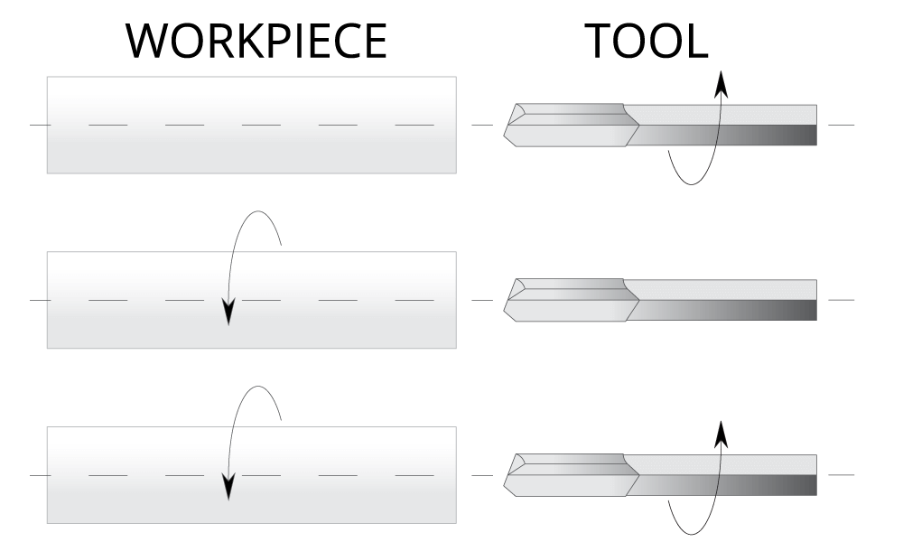 What is Deep Hole Drilling UNISIG Deep Hole Drilling Machines