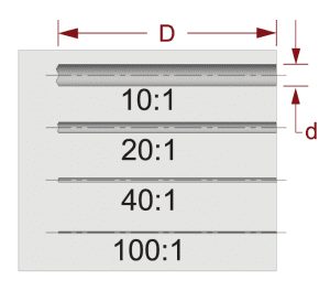 deep-hole-drilling-depth-to-diameter-hole-ratio