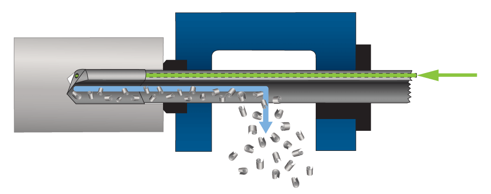 Deep Hole Drilling