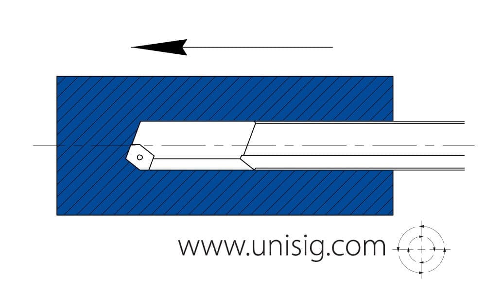 indexable gundrill diagram